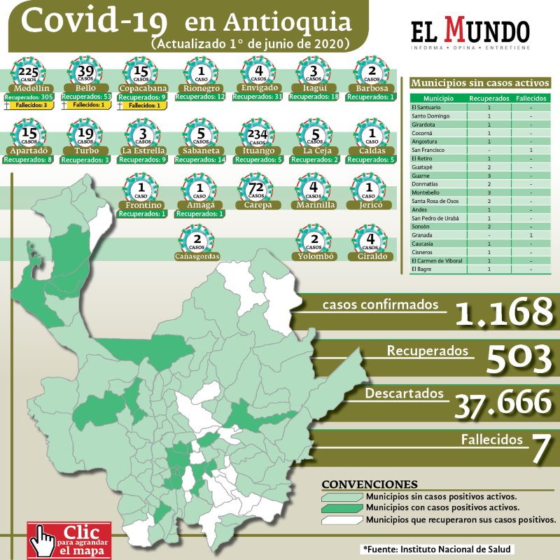 Antioquia 1 de junio contagio de covid19